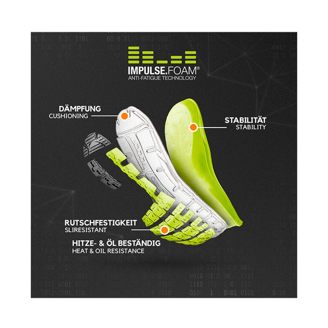 Scarpe di sicurezza Splendid Green GH Low S1P SRC HRO ESD Albatros
