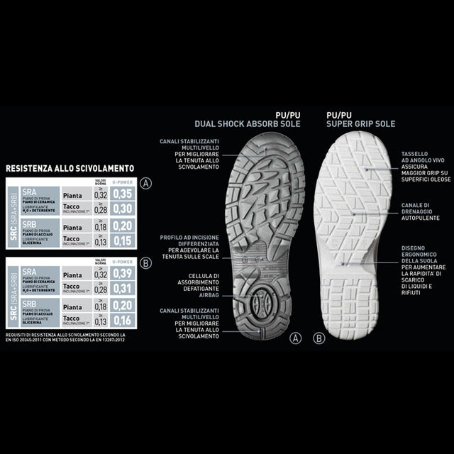 Scarpe antinfortunistiche Safe S3 SRC U-Power