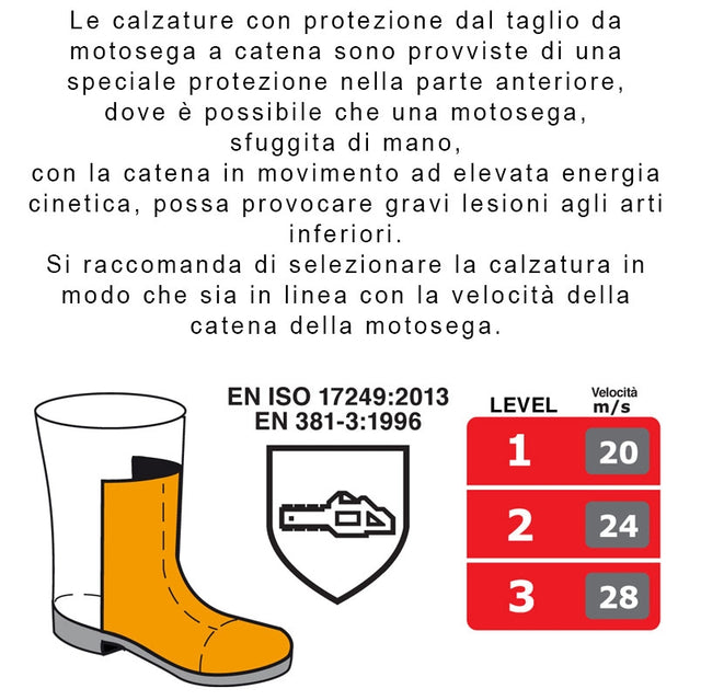 Scarponi antitaglio per motosega Cofra Energy A E P F0 WRU CI HI HRO SRC